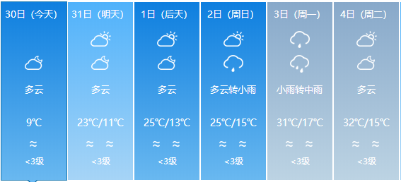 宣化乡天气预报更新通知