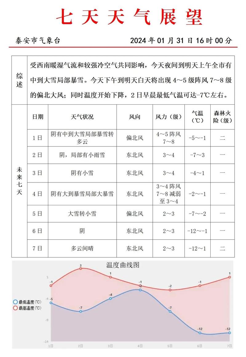 泰山乡最新天气预报通知