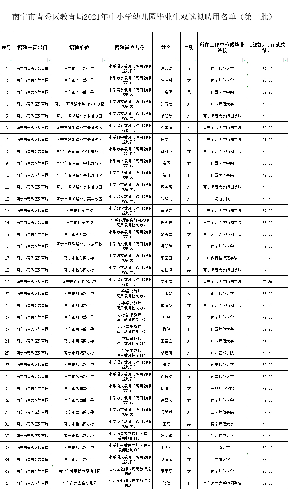 青秀区小学最新招聘信息概览