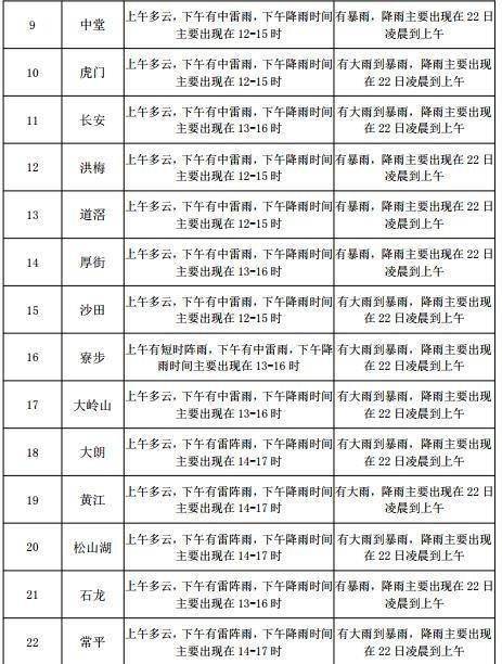 广州路街道办事处天气预报详解及最新动态分析