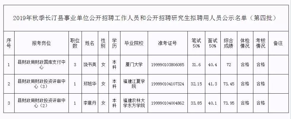 错那县级托养福利事业单位人事最新任命通知