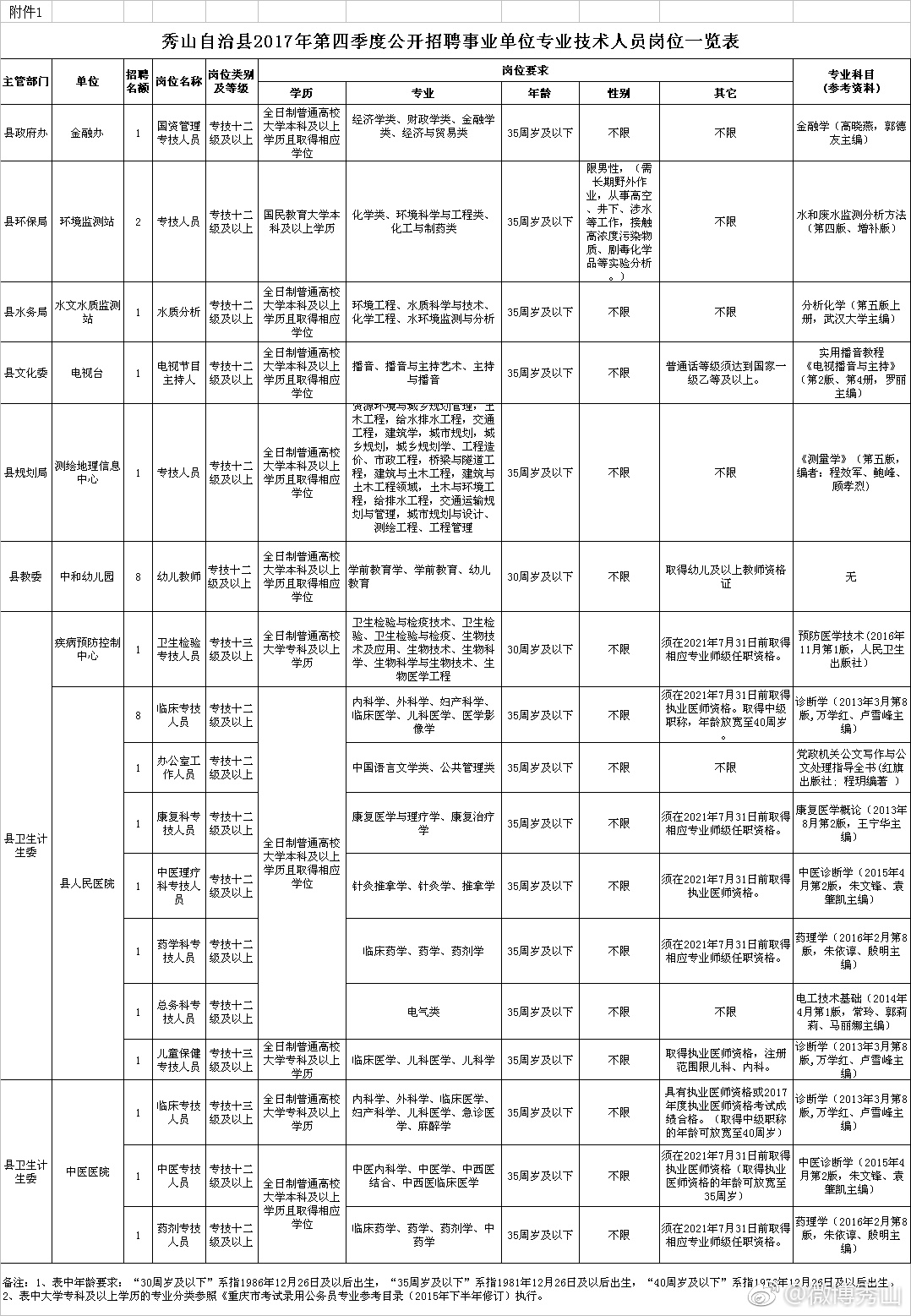 秀山土家族苗族自治县财政局最新招聘资讯全解析