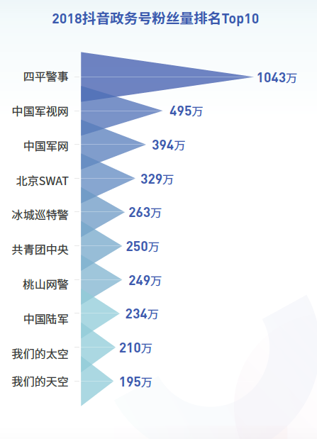 米东区数据和政务服务局新项目推动数字化转型，政务服务优化升级