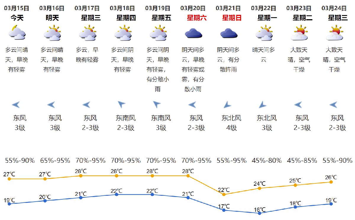 卡普村最新天气预报及其影响分析