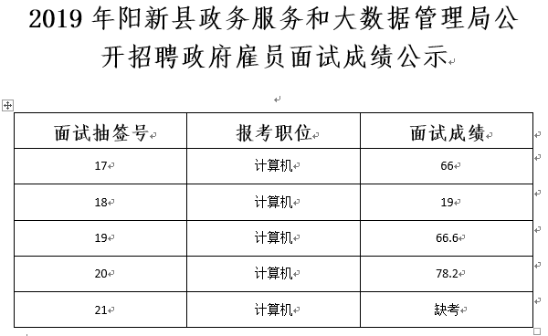 顺昌县数据和政务服务局最新招聘信息全面解析