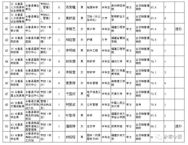 永春县级托养福利事业单位招聘启事概览