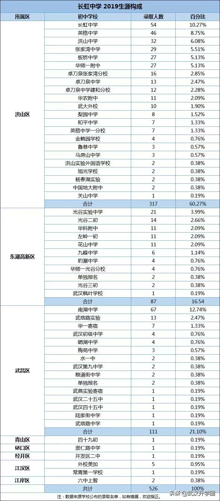 南湖区初中未来发展规划揭秘