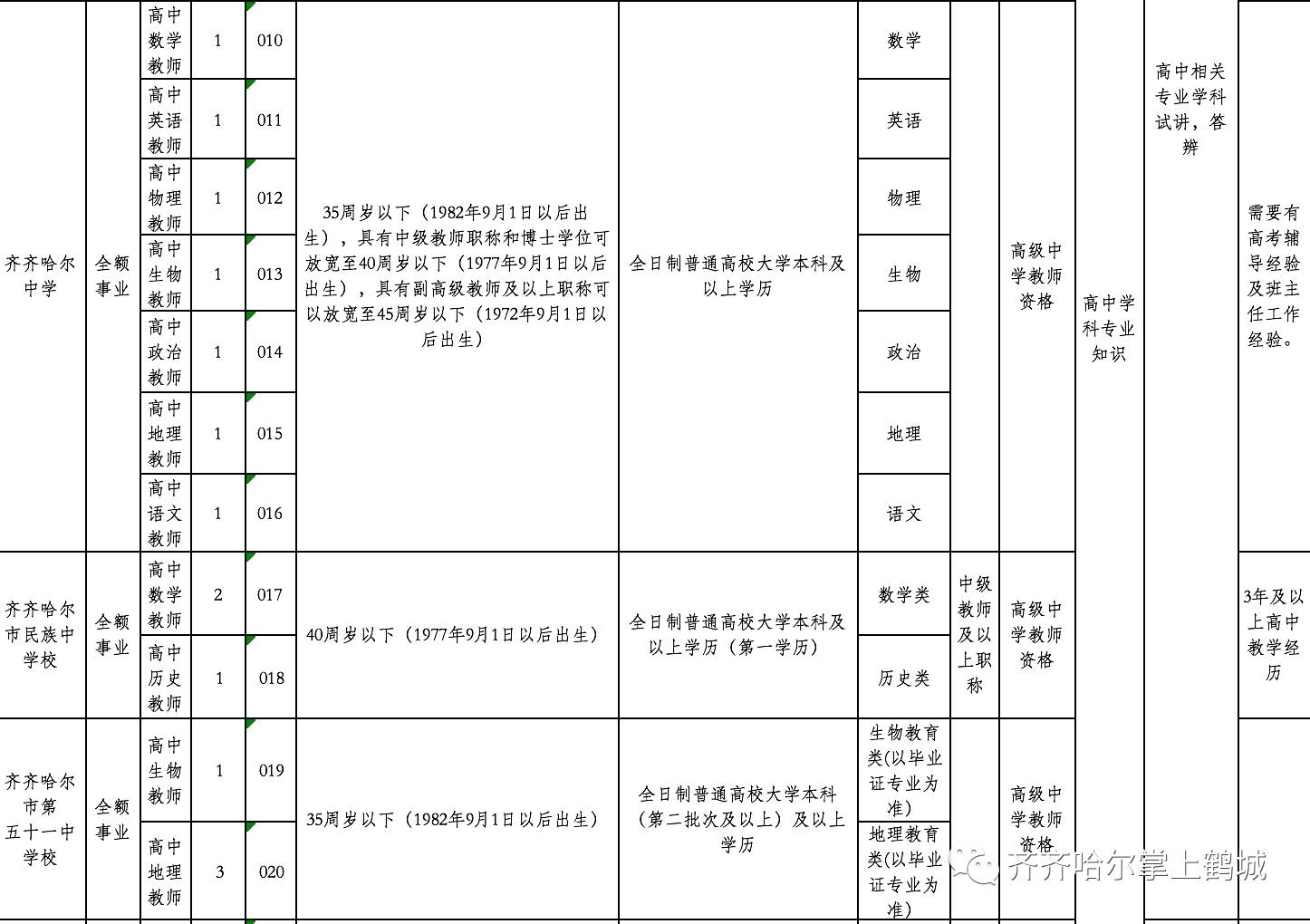 敦煌市民政局最新招聘概览