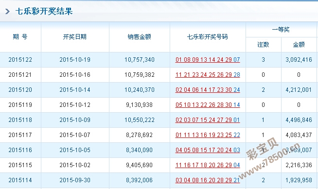 477777最快开奖记录,数据解析计划导向_专家版97.701