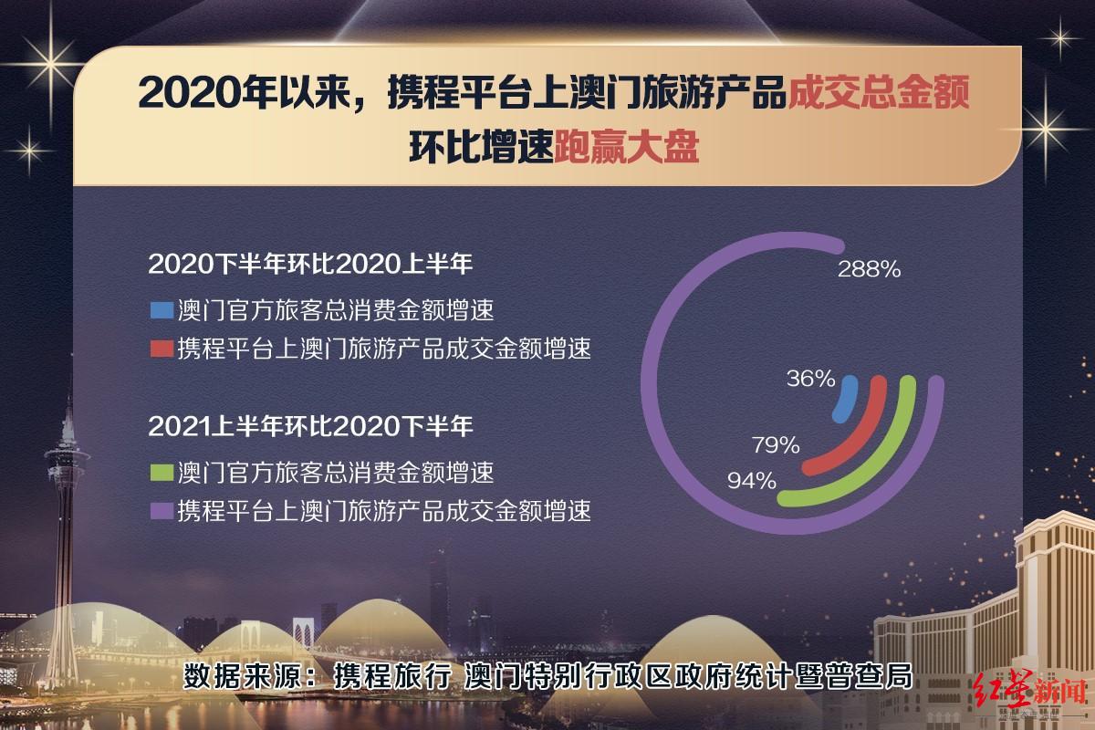 新澳门最精准正最精准龙门,数据分析引导决策_投资版75.543