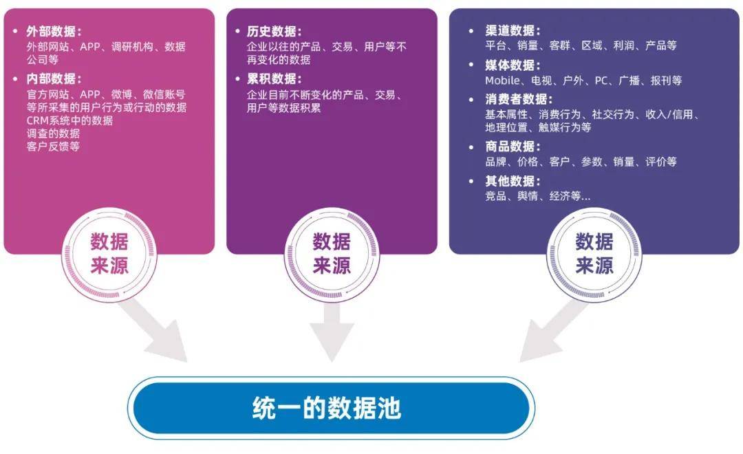 精准三肖三期内必中的内容,数据整合执行计划_交互版68.758