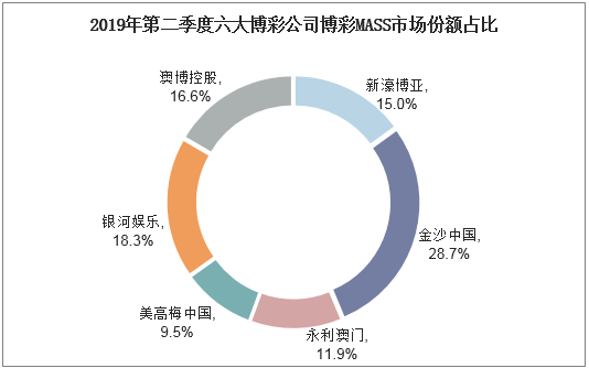 澳门天天彩资料正版免费特色快8,现状分析说明_精简版48.97