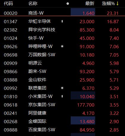 香港一码一肖100准吗,真实解析数据_战斗版13.822