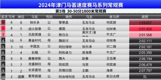 2024年澳门特马今晚号码,收益成语分析落实_豪华版180.300