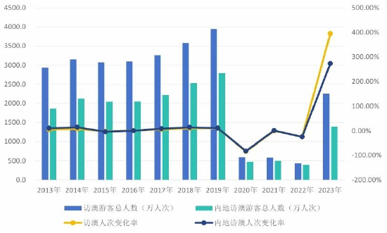 2024澳门天天开彩免费资料,实地数据分析计划_4K版64.755