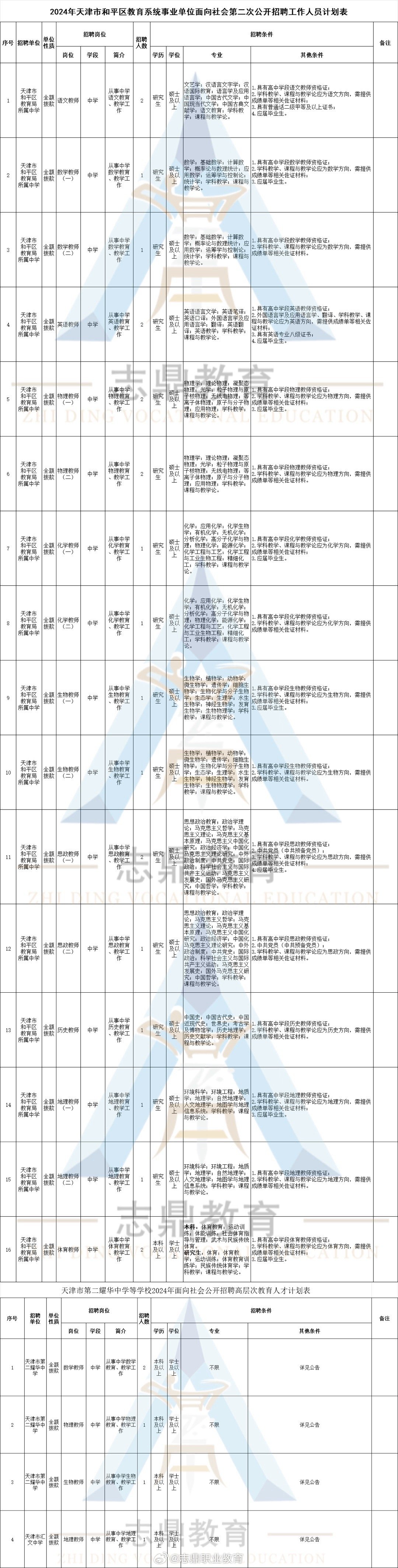 石泉县特殊教育事业单位招聘信息与动态分析报告