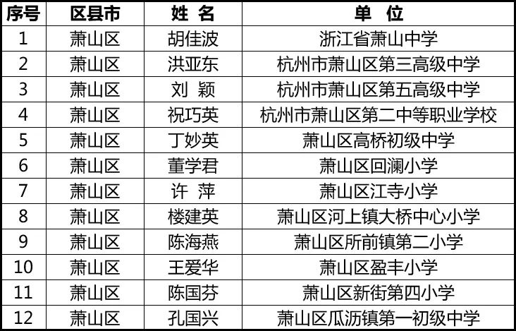 萧山区初中人事任命重塑教育领导团队