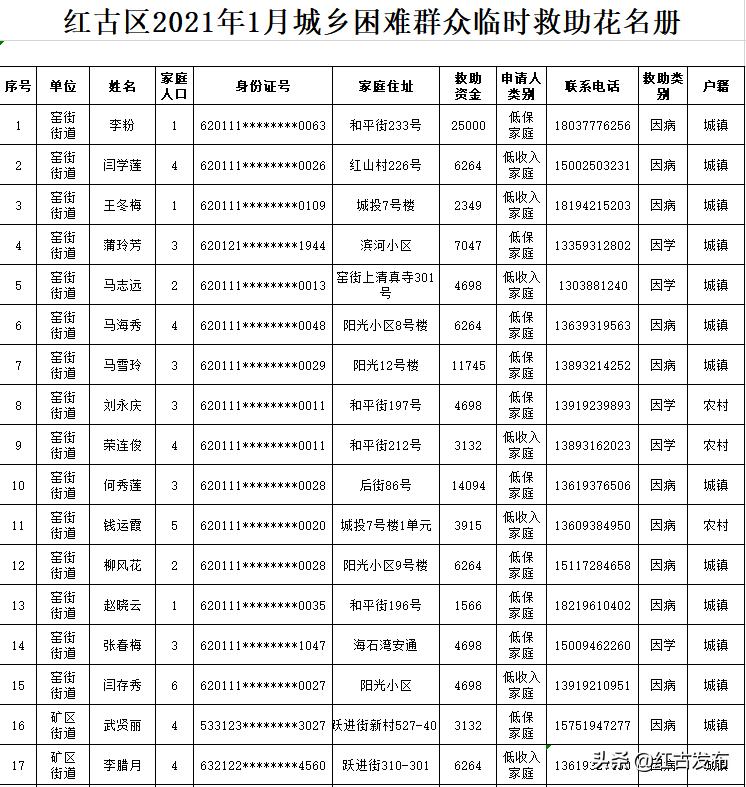 红古区民政局领导团队全新亮相，未来工作展望与民生福祉提升