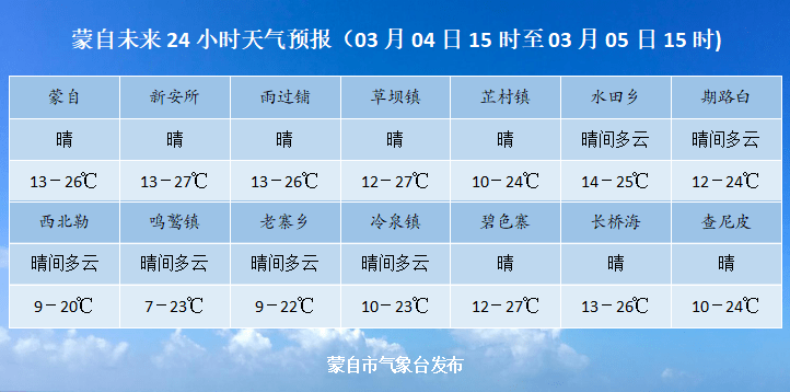 米娘麦村天气预报更新通知