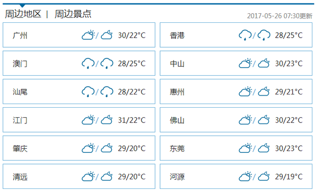 沙仔尾街道天气预报更新通知