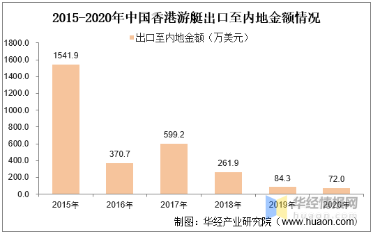 侧耳倾听 第2页