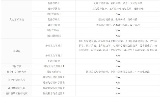 澳门六开奖结果2024开奖记录查询,新兴技术推进策略_win305.210