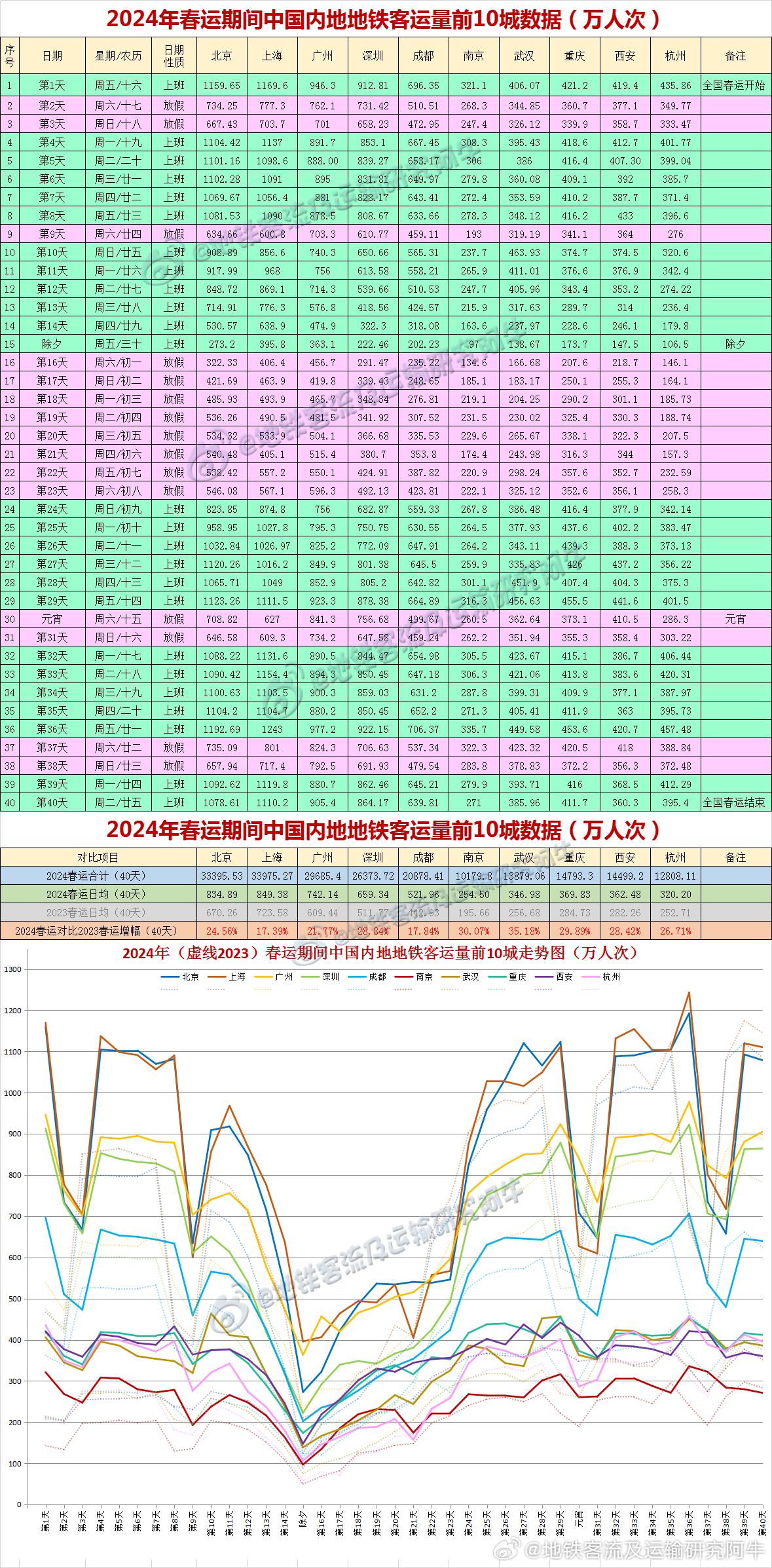 新澳开奖结果记录查询表,高速方案响应解析_战略版36.394