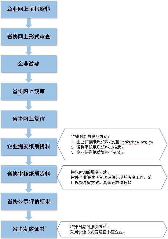 金多宝论坛一码资料大全,标准化流程评估_Console66.760