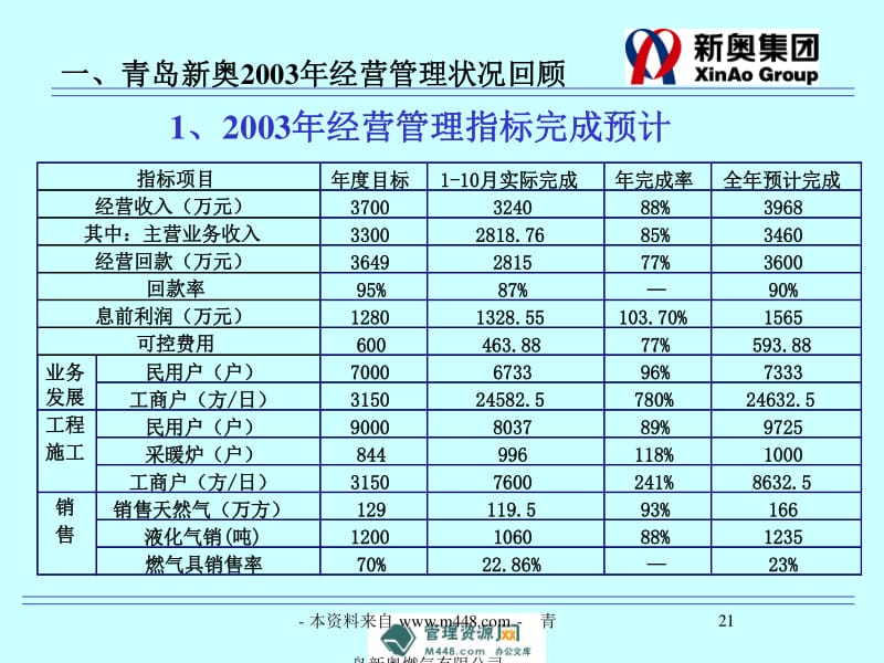 新奥正版全年免费资料,全面实施数据分析_AR32.186