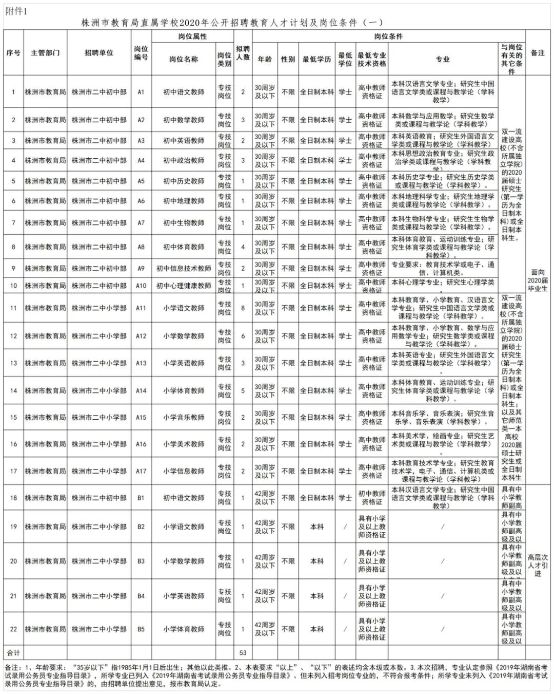 株洲县计生委最新招聘信息与岗位概述