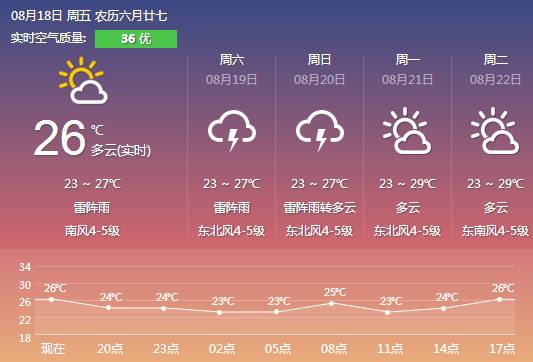 杏子铺镇最新天气状况报告