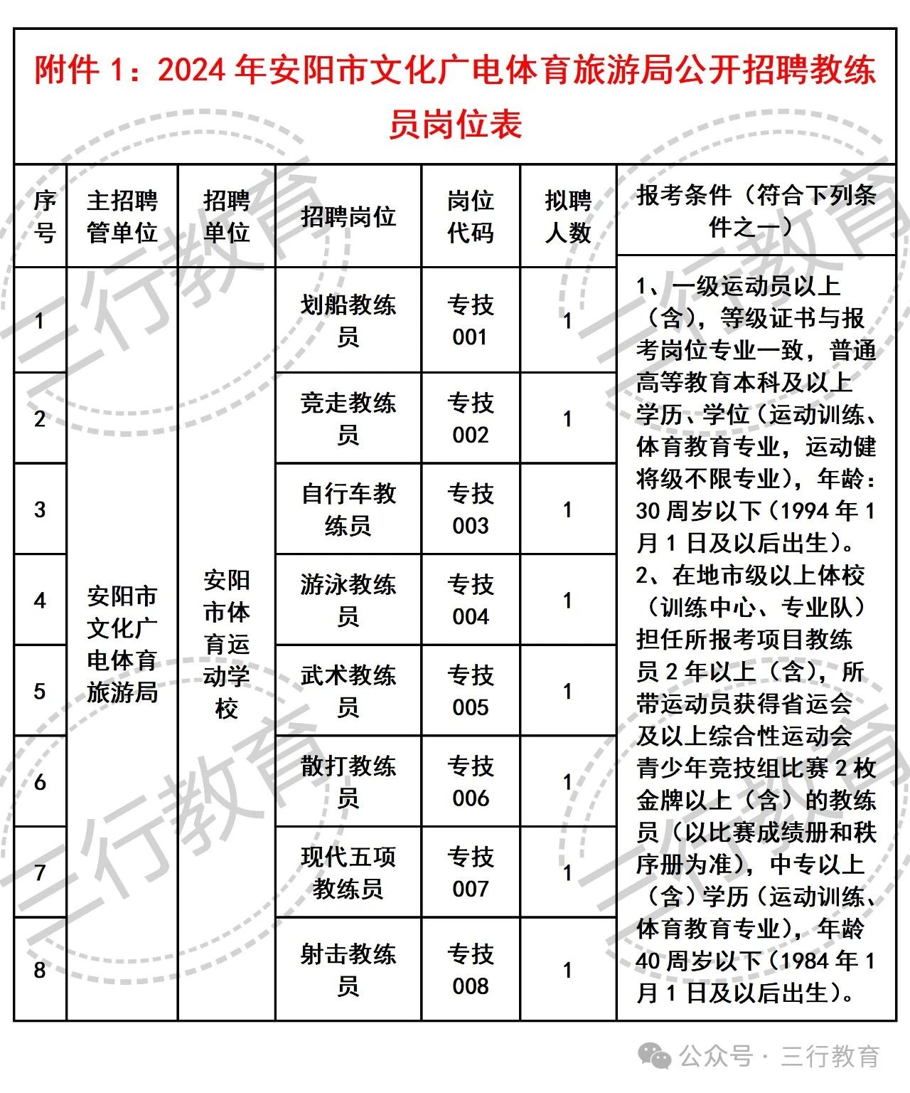 罗田县文化广电体育和旅游局招聘启事