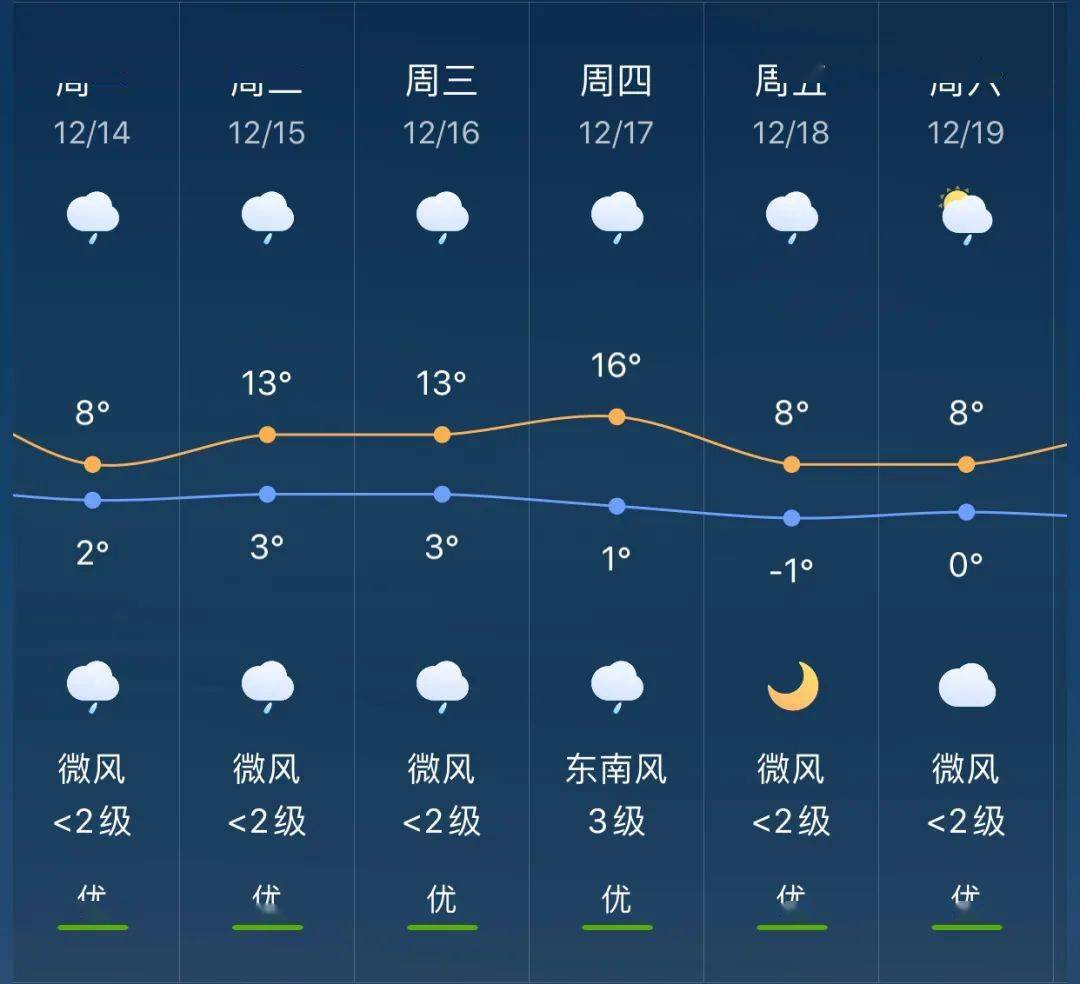 大年乡天气预报更新通知