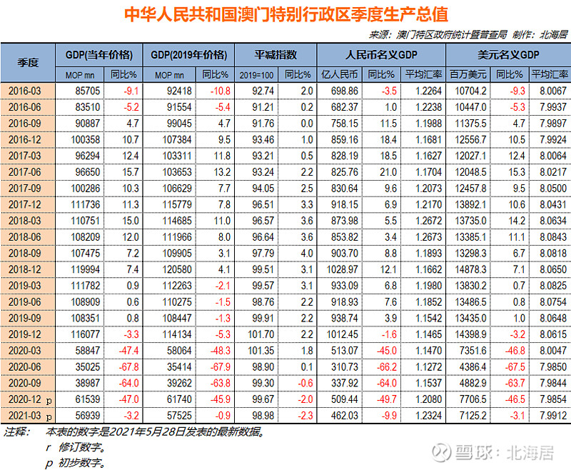 广东八二站澳门资料查询,深入应用解析数据_KP70.996