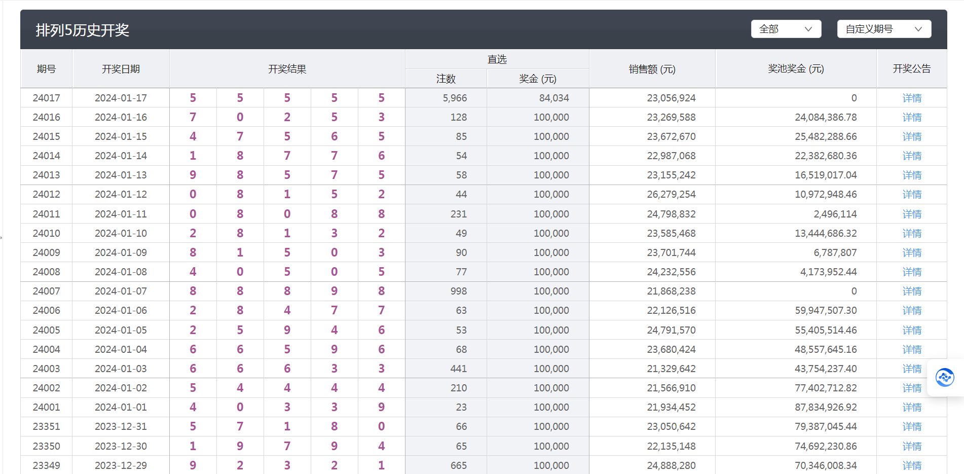 新澳今晚六给彩开奖结果,快速设计问题策略_Ultra96.416