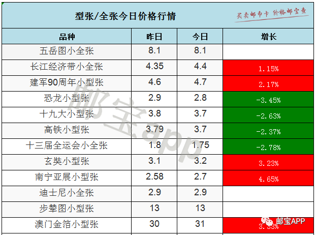 澳门一码一肖一恃一中240期,最新热门解答落实_工具版6.632