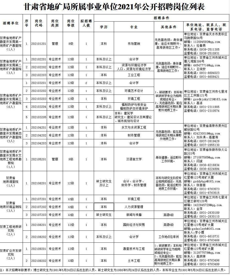 青秀区级托养福利事业单位招聘启事概览