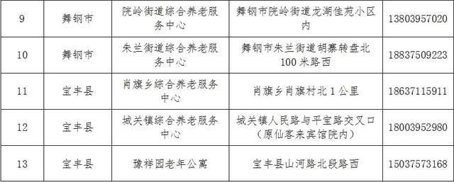 张北县级托养福利事业单位发展规划展望