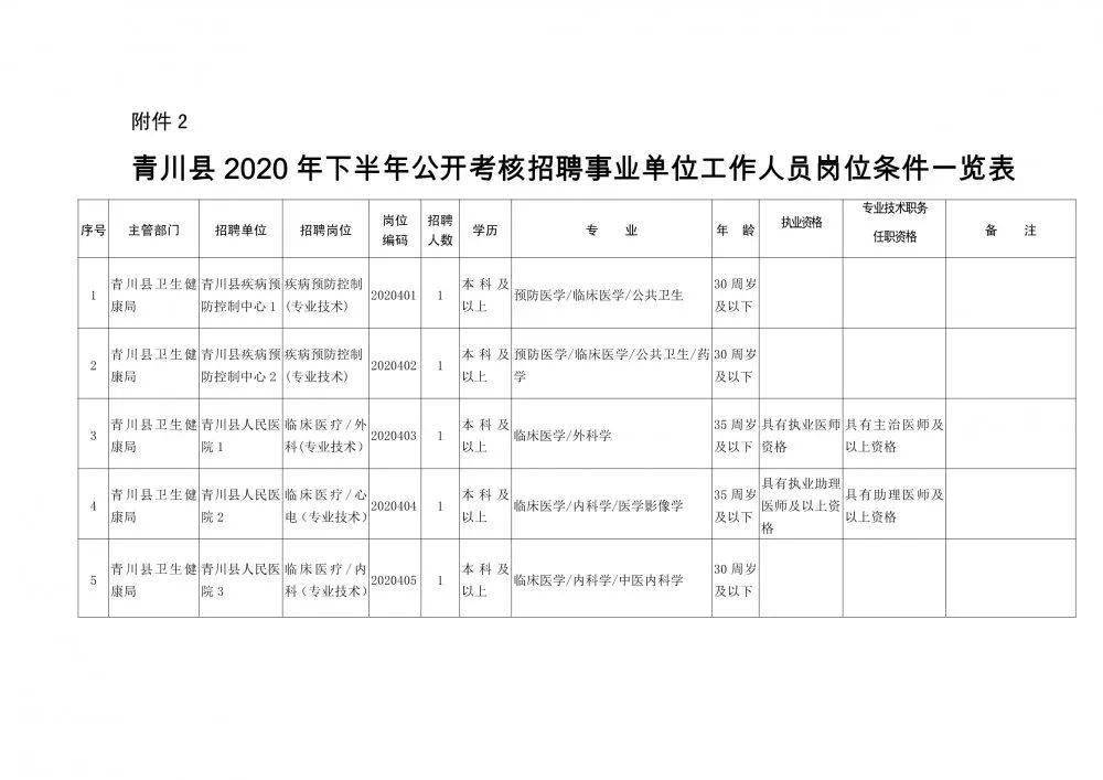 万宁市康复事业单位人事任命推动康复事业迈向新台阶