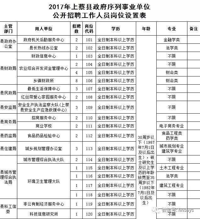 上蔡县剧团最新招聘信息与招聘细节全面解读