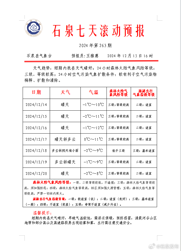 石梁河镇天气预报更新通知