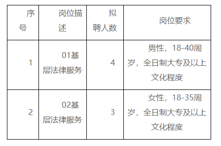 奉贤区司法局最新招聘概览