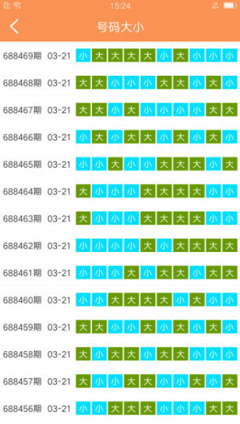 澳门天天彩正版资料使用方法,数据整合设计执行_社交版54.308