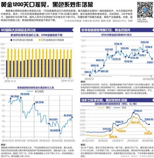 澳门天天开彩期期精准单双,高速响应方案解析_C版12.214