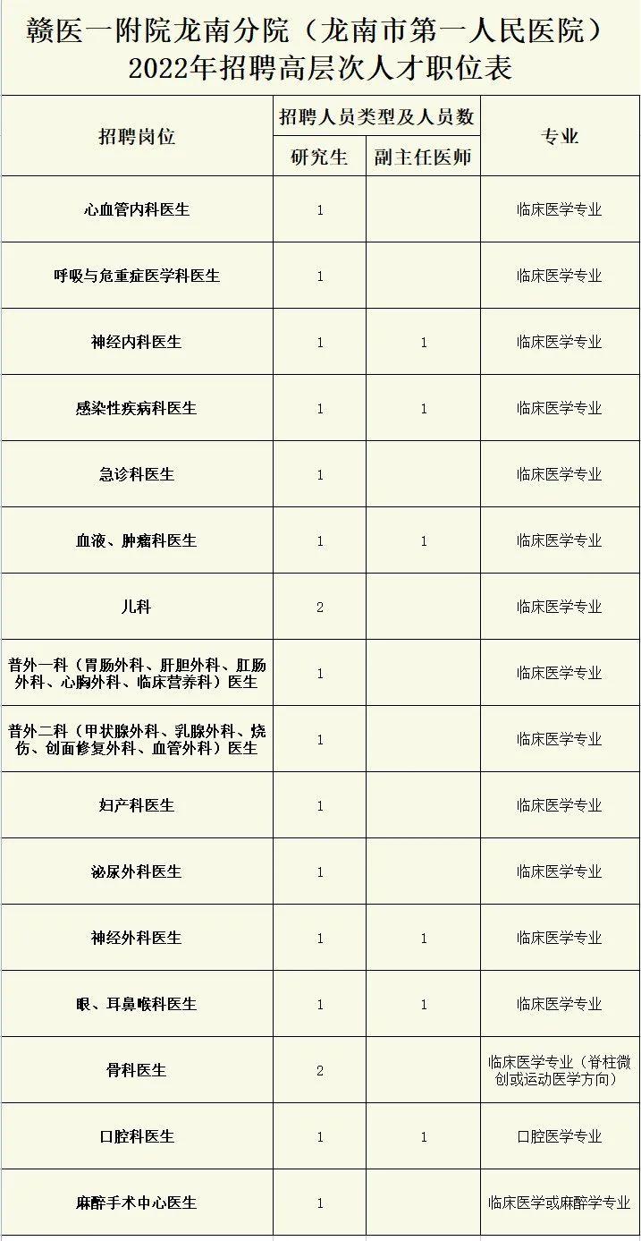 龙南县初中最新招聘信息概览及分析报告