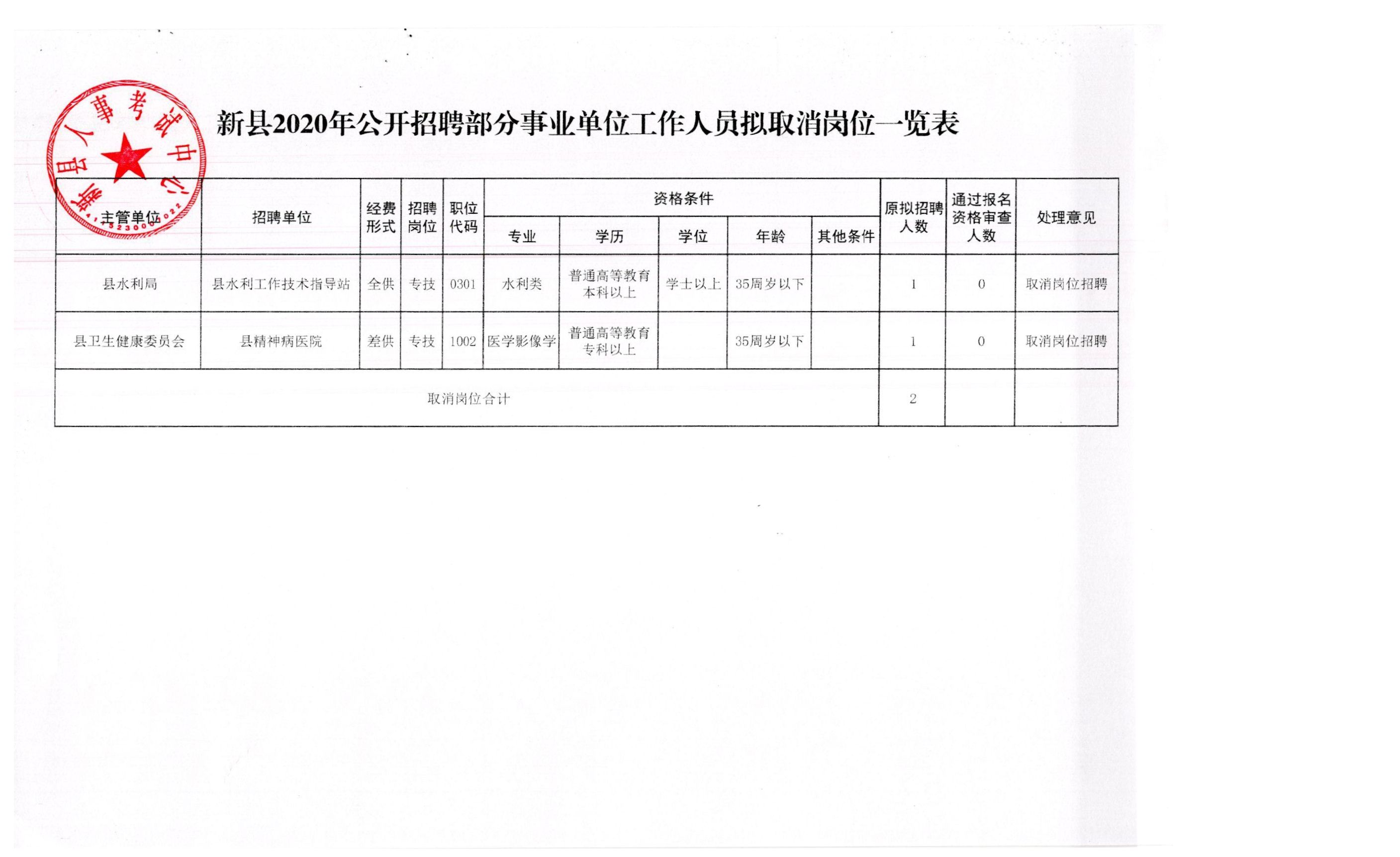 旌德县应急管理局最新招聘详解