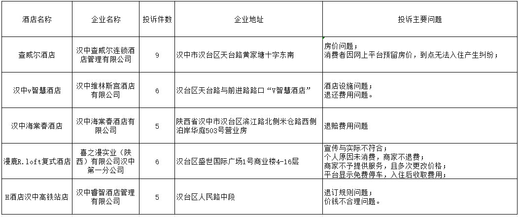 桓仁满族自治县市场监督管理局最新发展规划概览