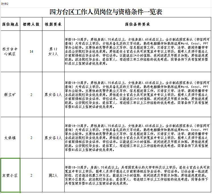 四方台区小学最新招聘信息概览