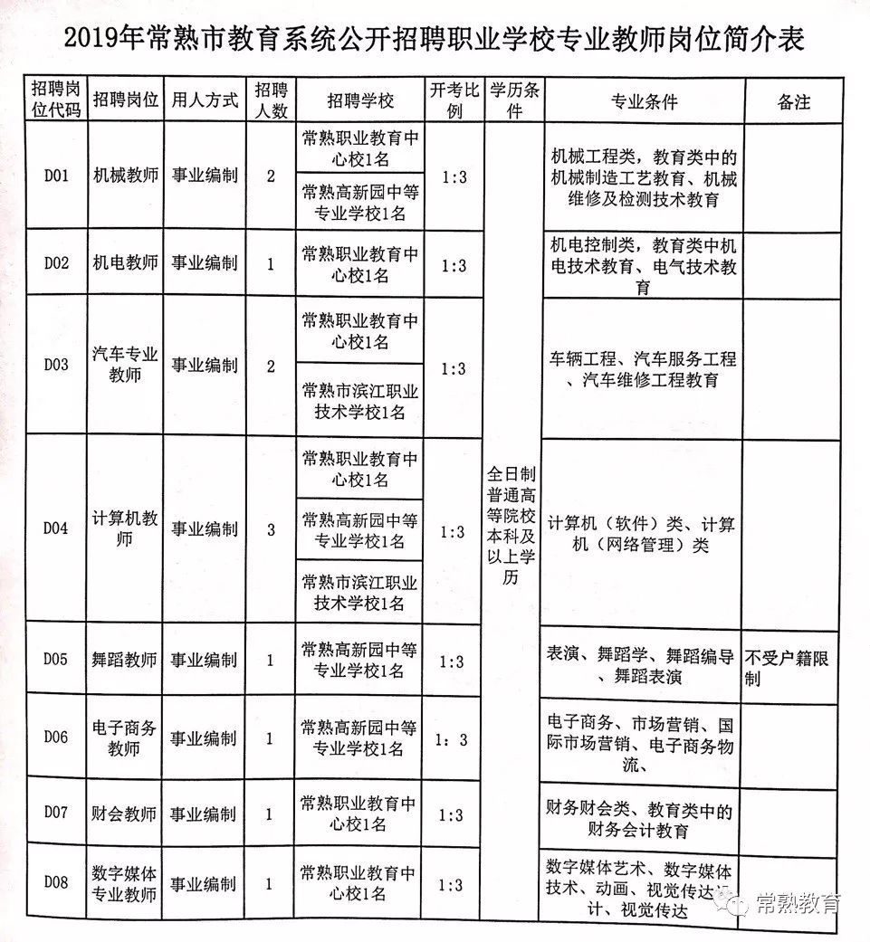 头屯河区特殊教育事业单位招聘最新信息及解读