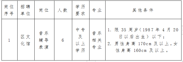 城子河区文化广电体育和旅游局最新招聘公告概览